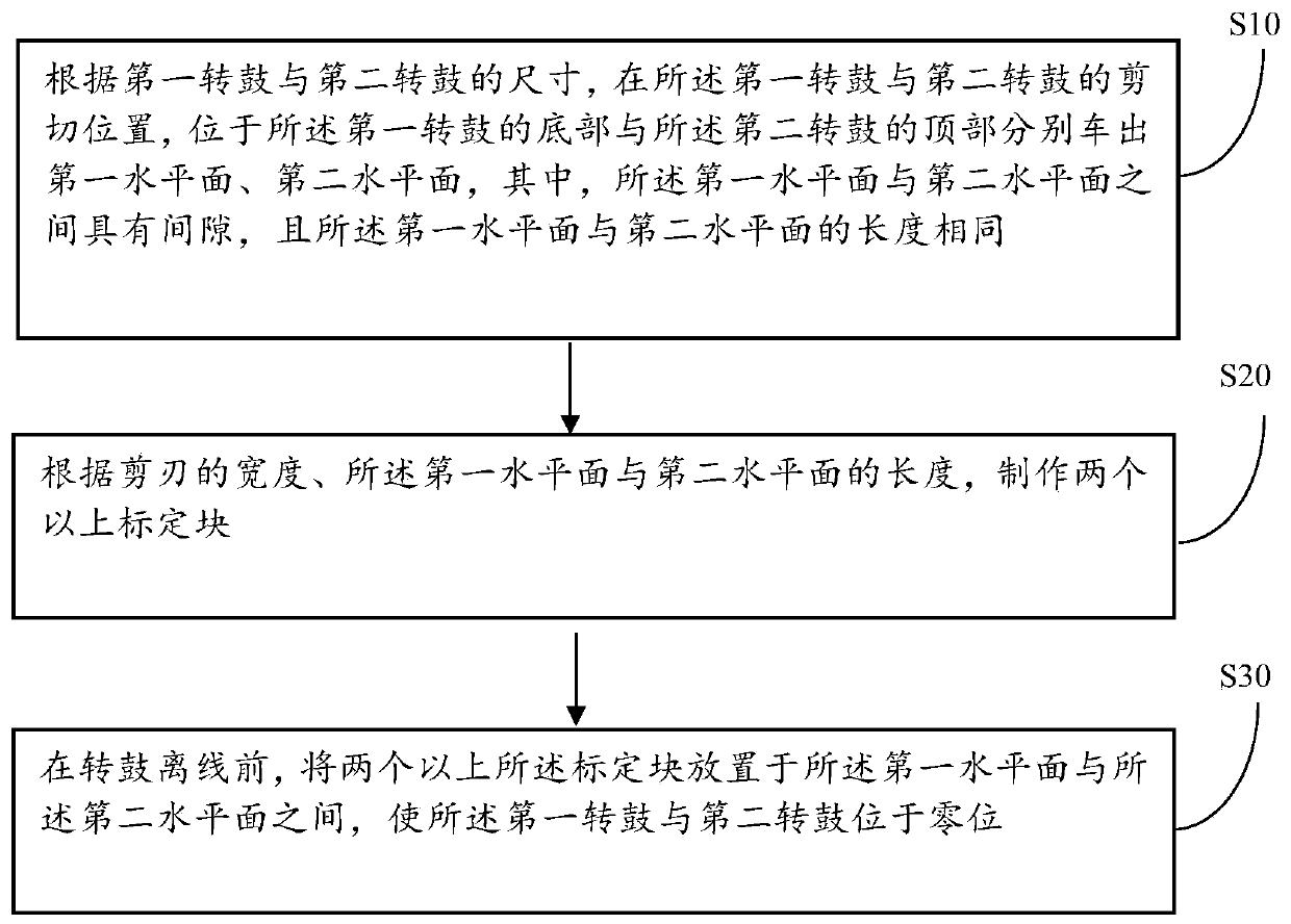 Device and method for calibrating zero positions of continuous casting-and-rolling high-speed flying shear rotating drum and equipment