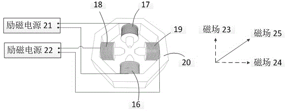 Two-dimensional magnetic field probe table measuring system