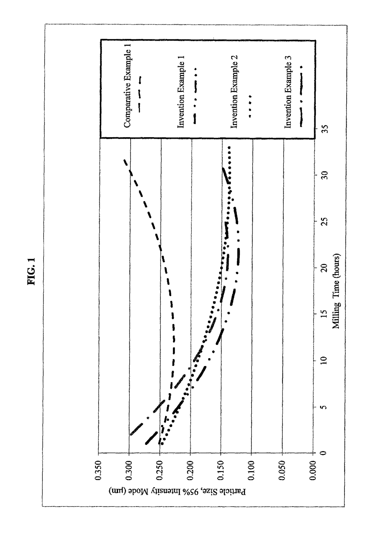 Aqueous green pigment dispersions and inkjet compositions