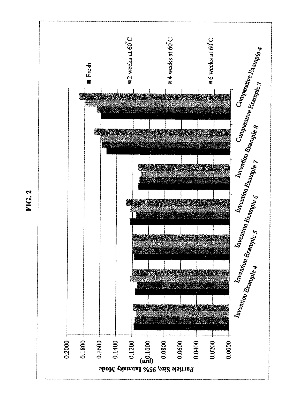 Aqueous green pigment dispersions and inkjet compositions