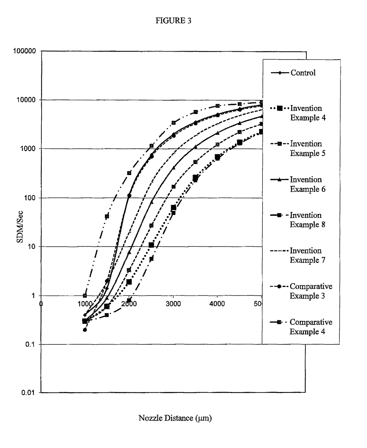 Aqueous green pigment dispersions and inkjet compositions