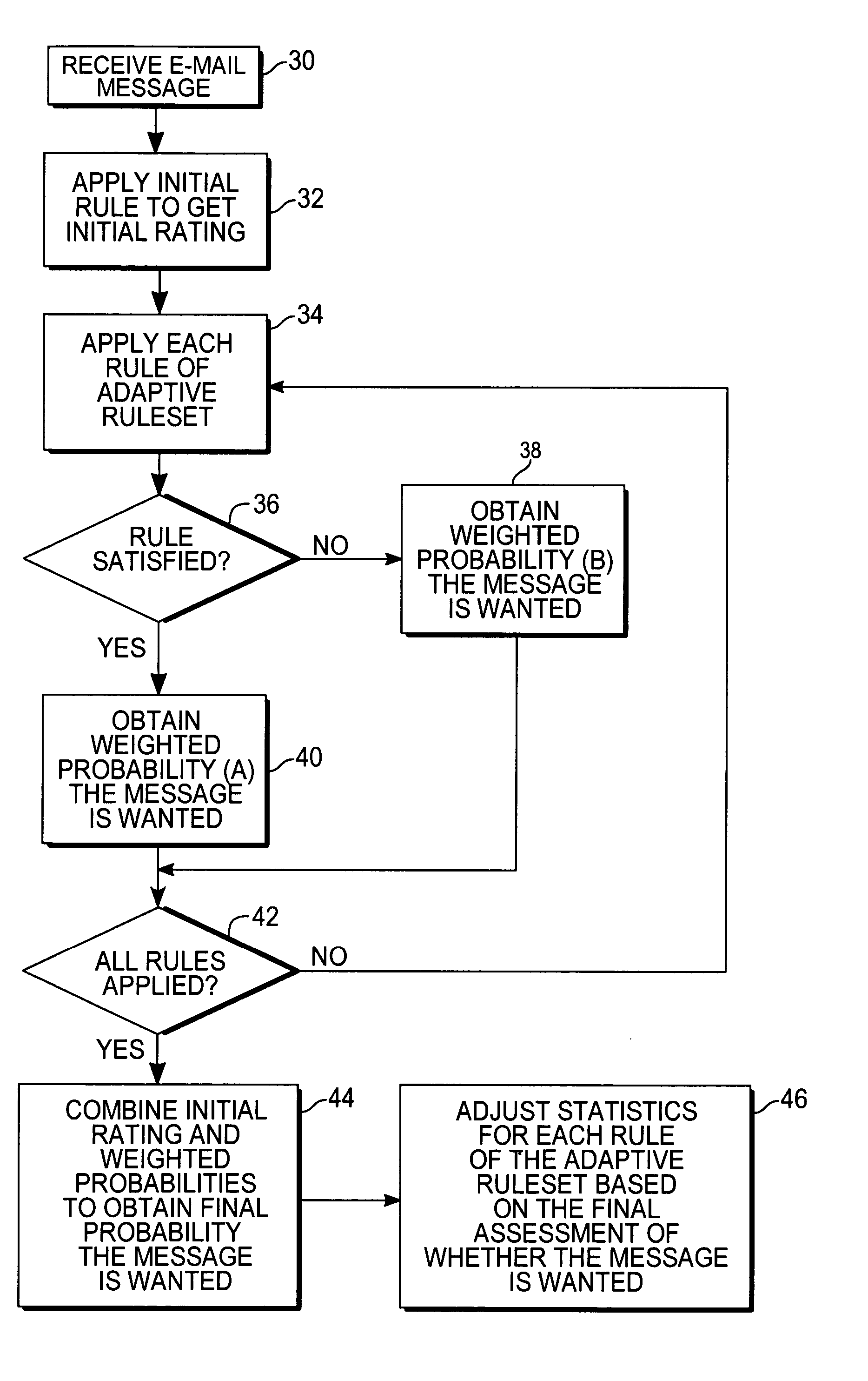 E-mail filter employing adaptive ruleset