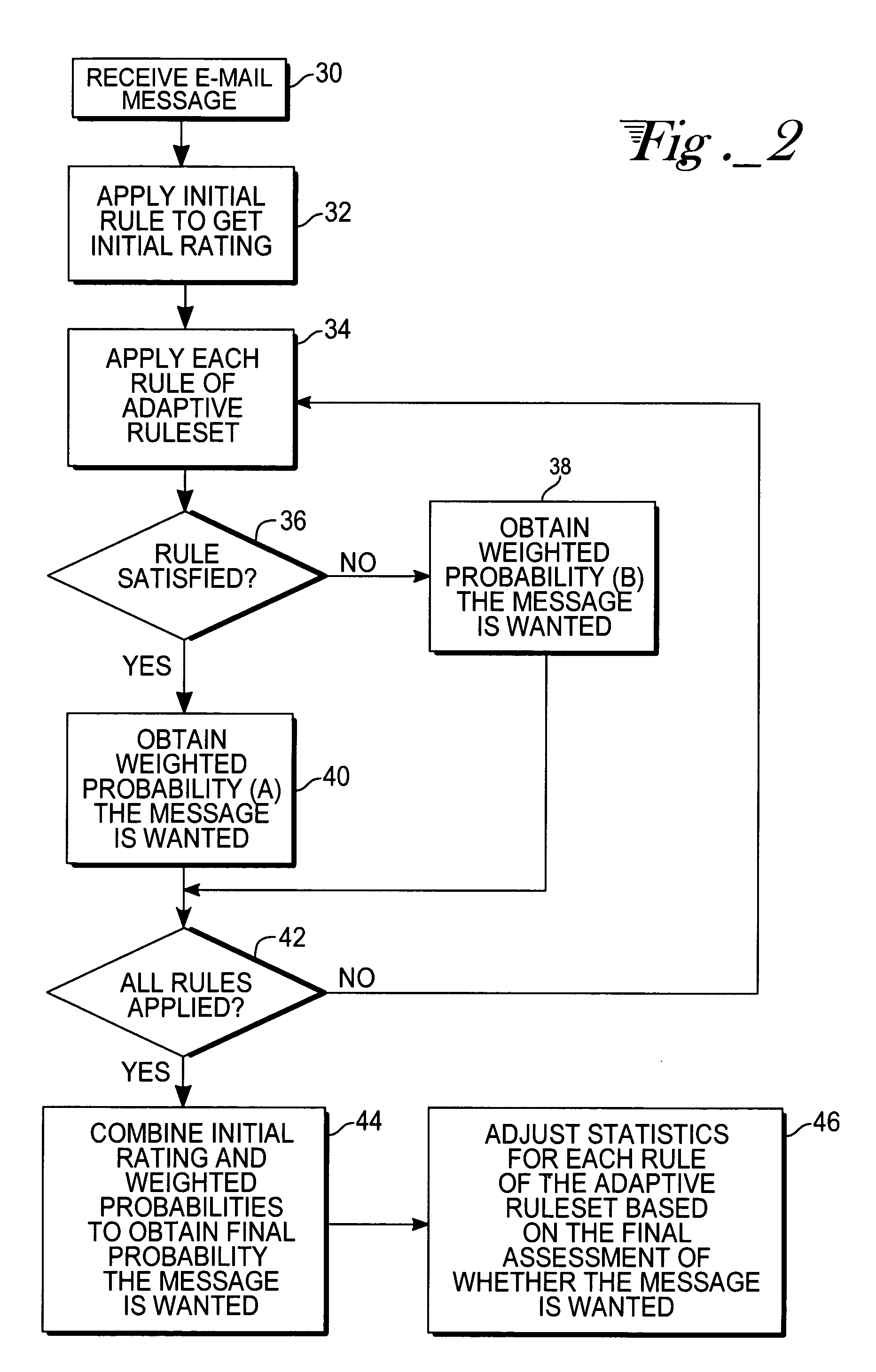 E-mail filter employing adaptive ruleset