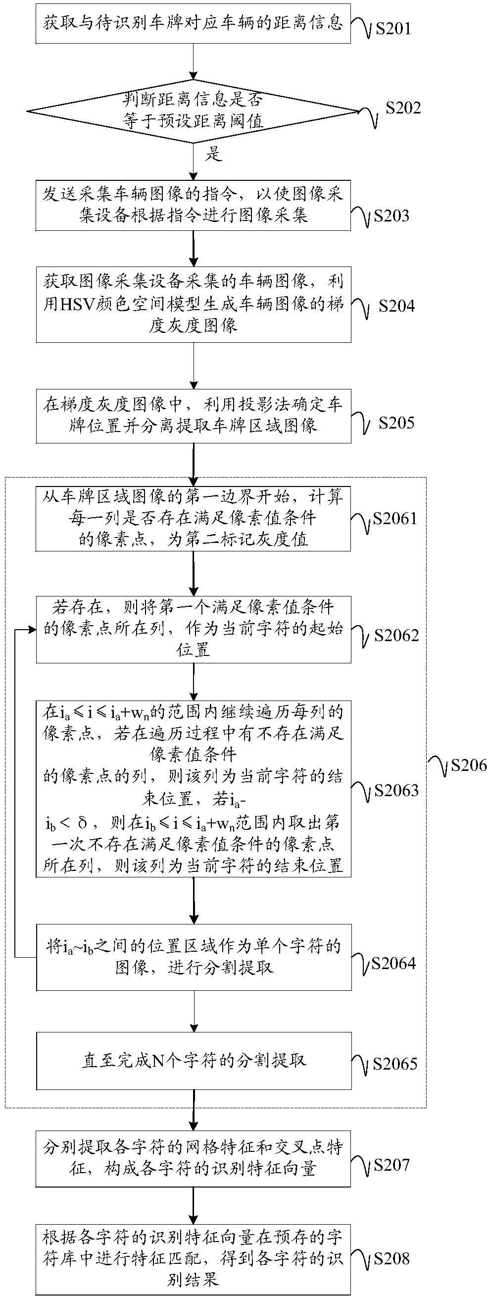 Vehicle license plate recognition method, apparatus and device, and computer readable storage medium