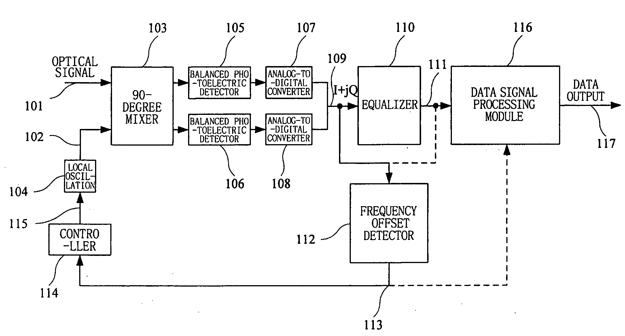 Apparatus and method for frequency offset monitoring used in digital coherent optical receiver