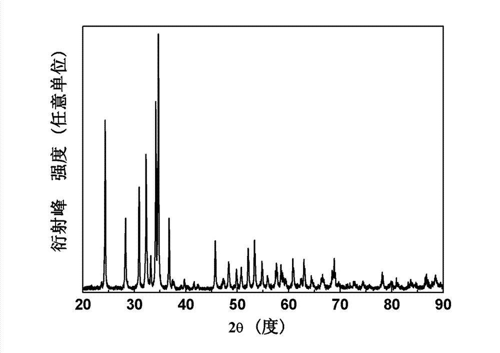 Rare earth-aluminum material used for magnetic refrigeration, and preparation method and application thereof