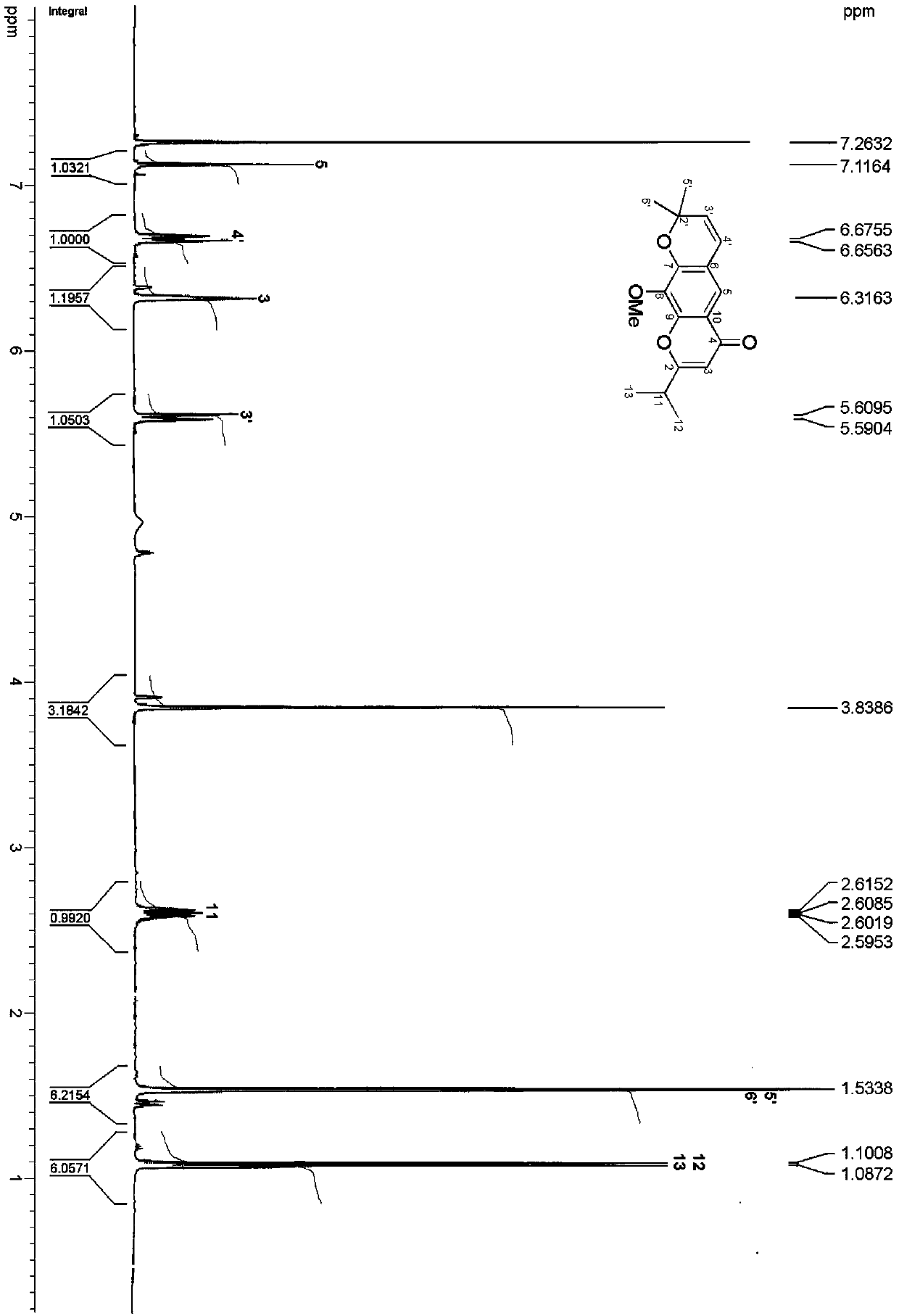 Chromone derivative, preparation method and application thereof