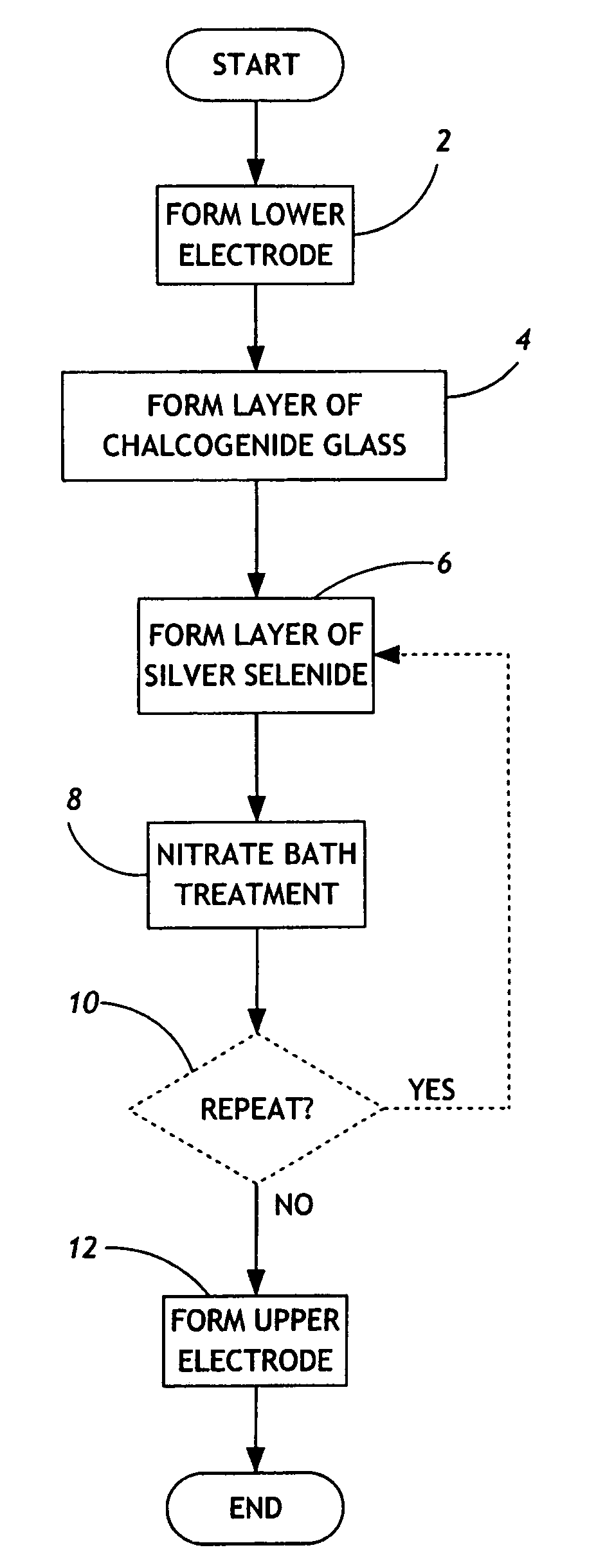 Method of forming a memory cell