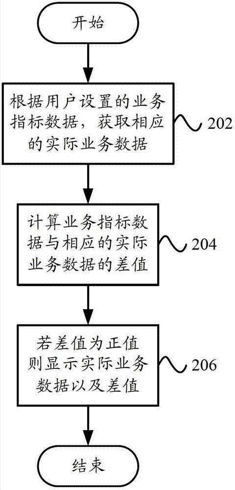 IT (Information Technology) service improvement system and IT service improvement method