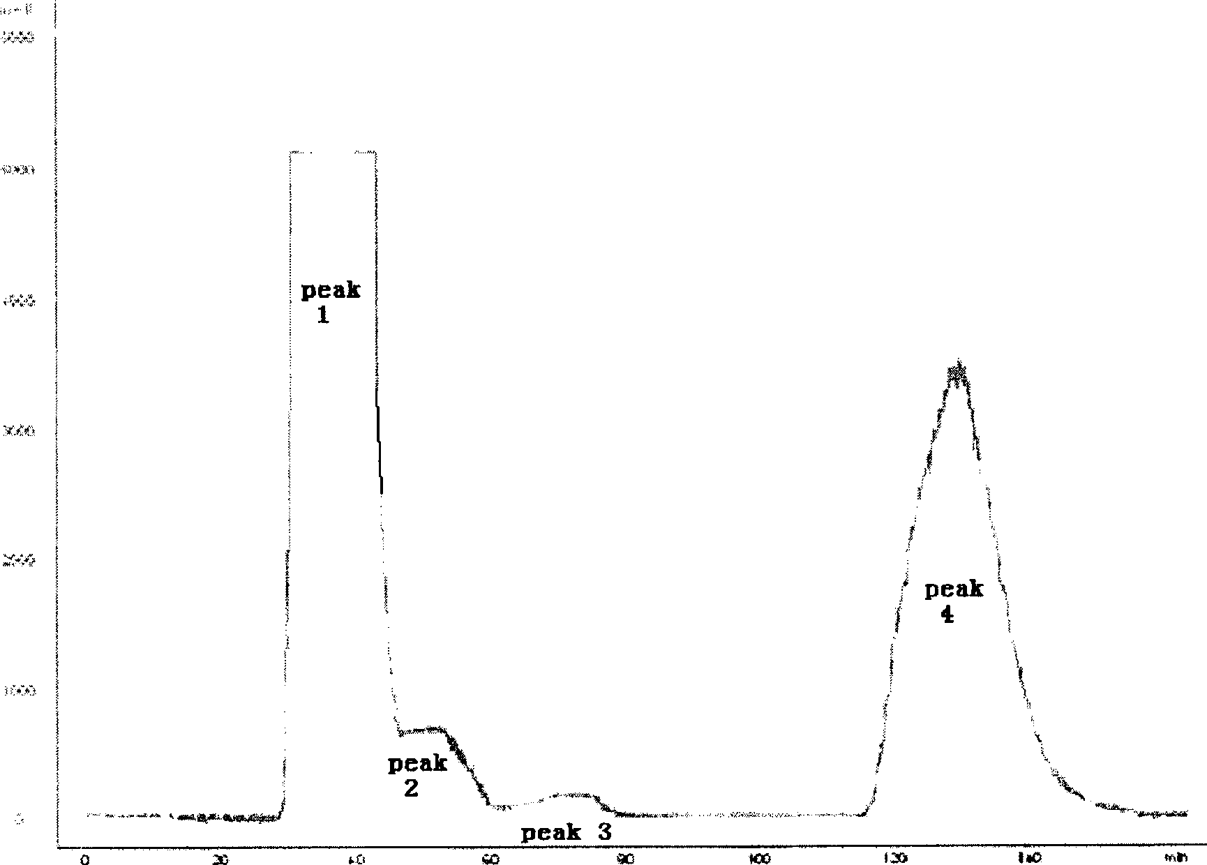 Production of high-purity peiminine and fritimine