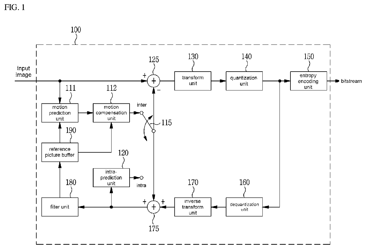 Image encoding/decoding method and apparatus and recording medium for storing bitstream