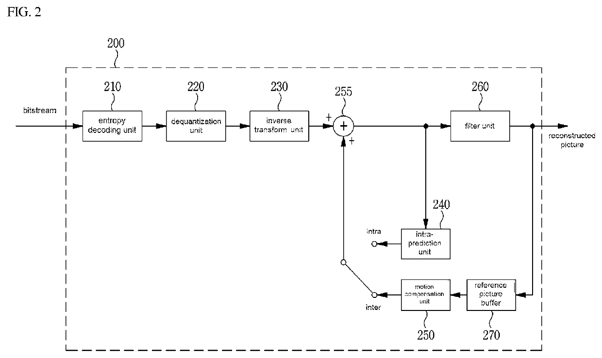 Image encoding/decoding method and apparatus and recording medium for storing bitstream