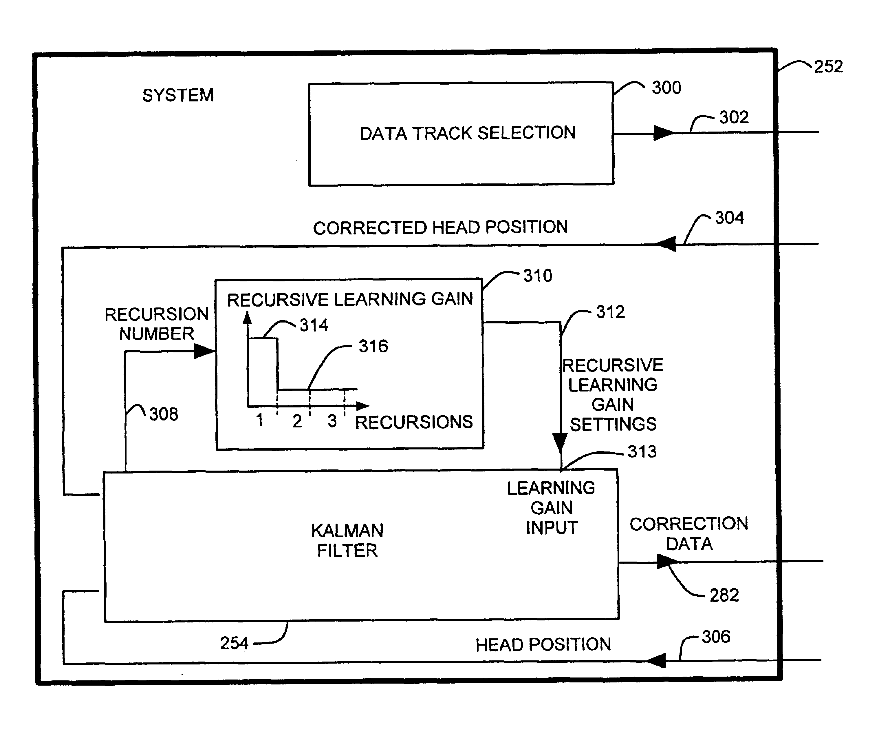 Repeatable runout compensation in a disc drive