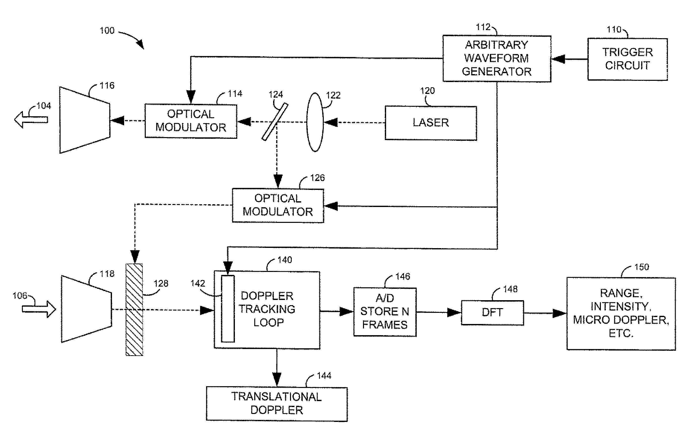 Systems for doppler tracking using photonic mixing detectors