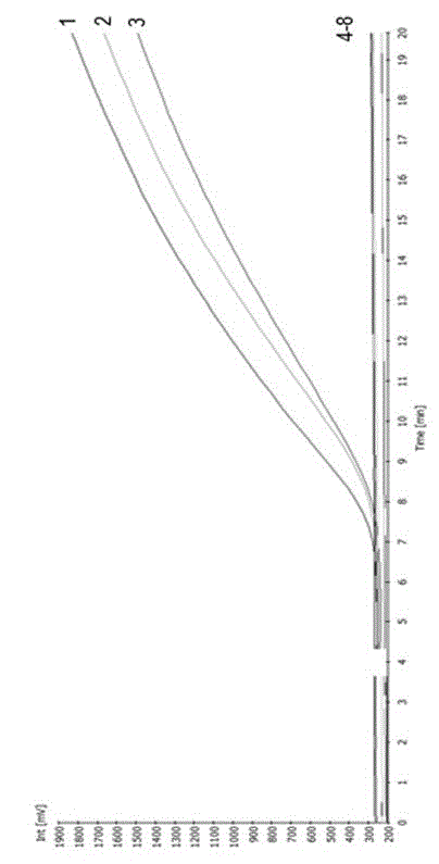 Specific identification of transgenic rice line Kefeng 6 by rpa technique