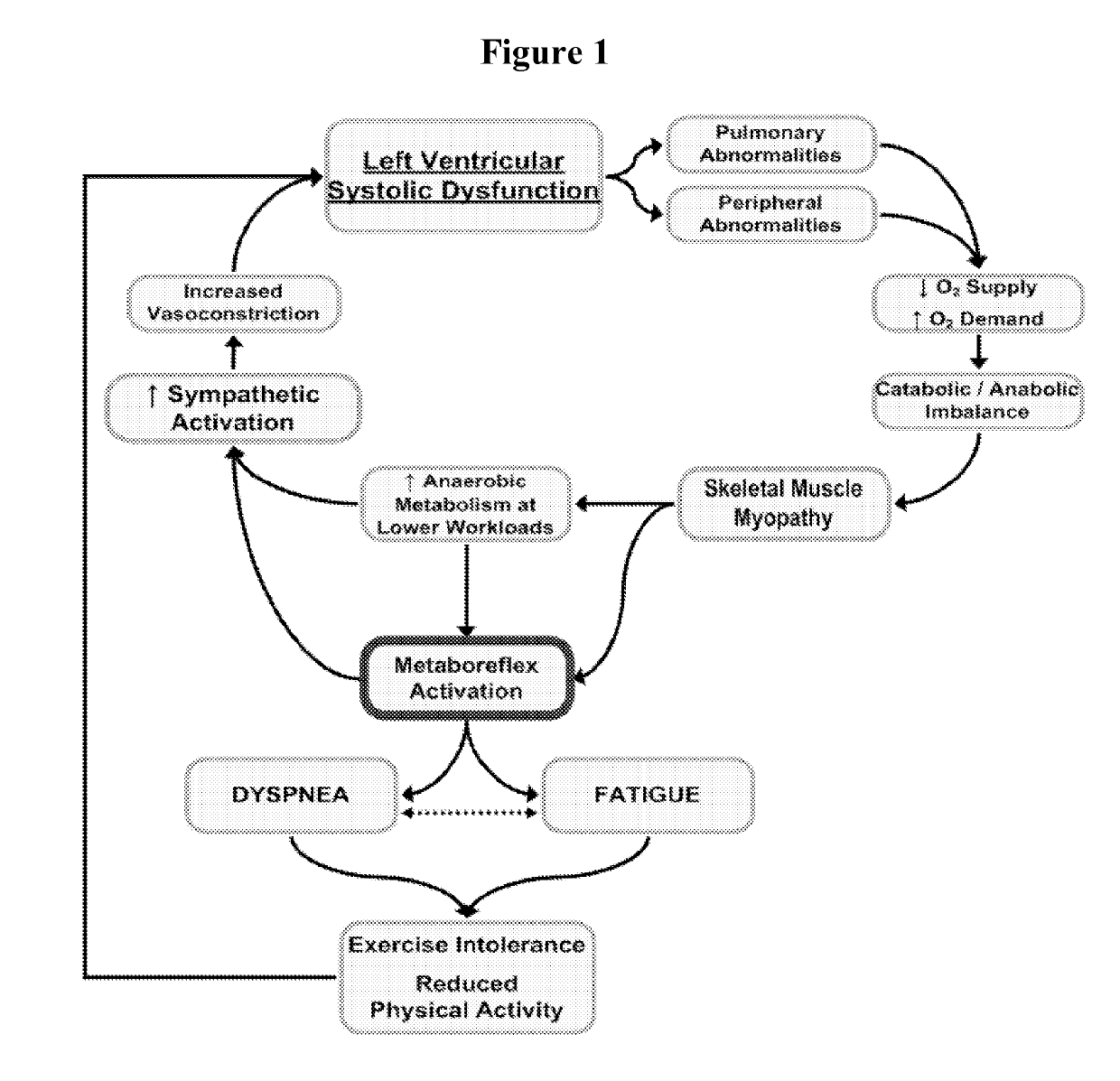 Modulating afferent signals to treat medical conditions