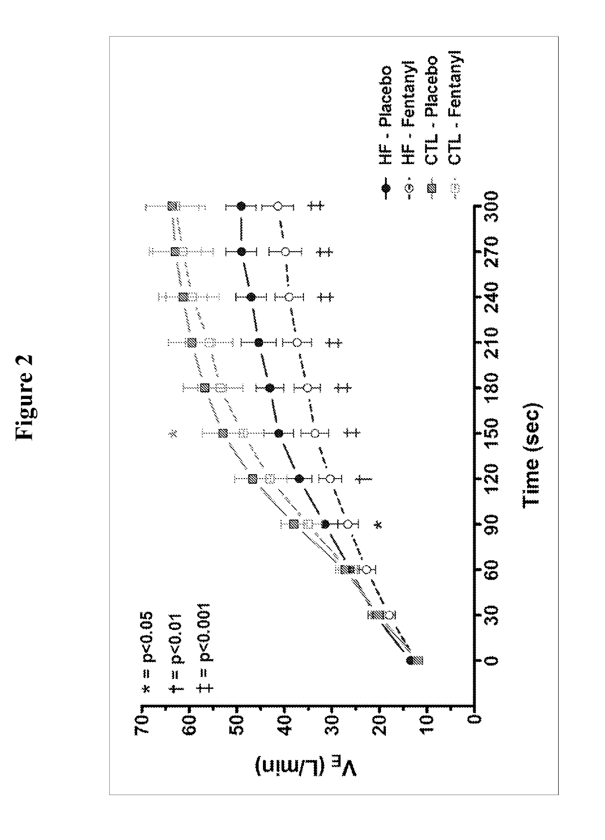 Modulating afferent signals to treat medical conditions