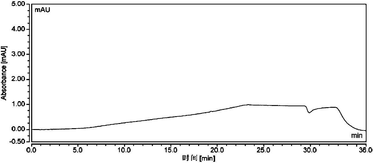 Method for separating and measuring rivaroxaban and its impurities, and application thereof