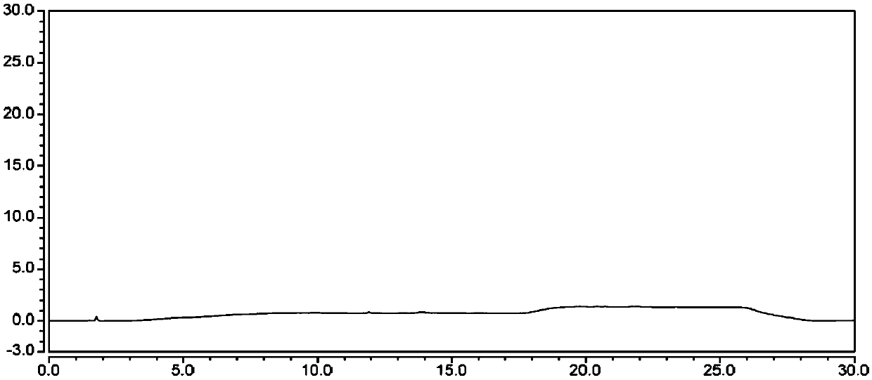 Method for separating and measuring rivaroxaban and its impurities, and application thereof