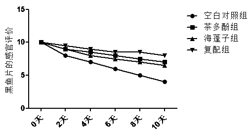 Aquatic product composite biological fresh-keeping agent as well as preparation method and application thereof