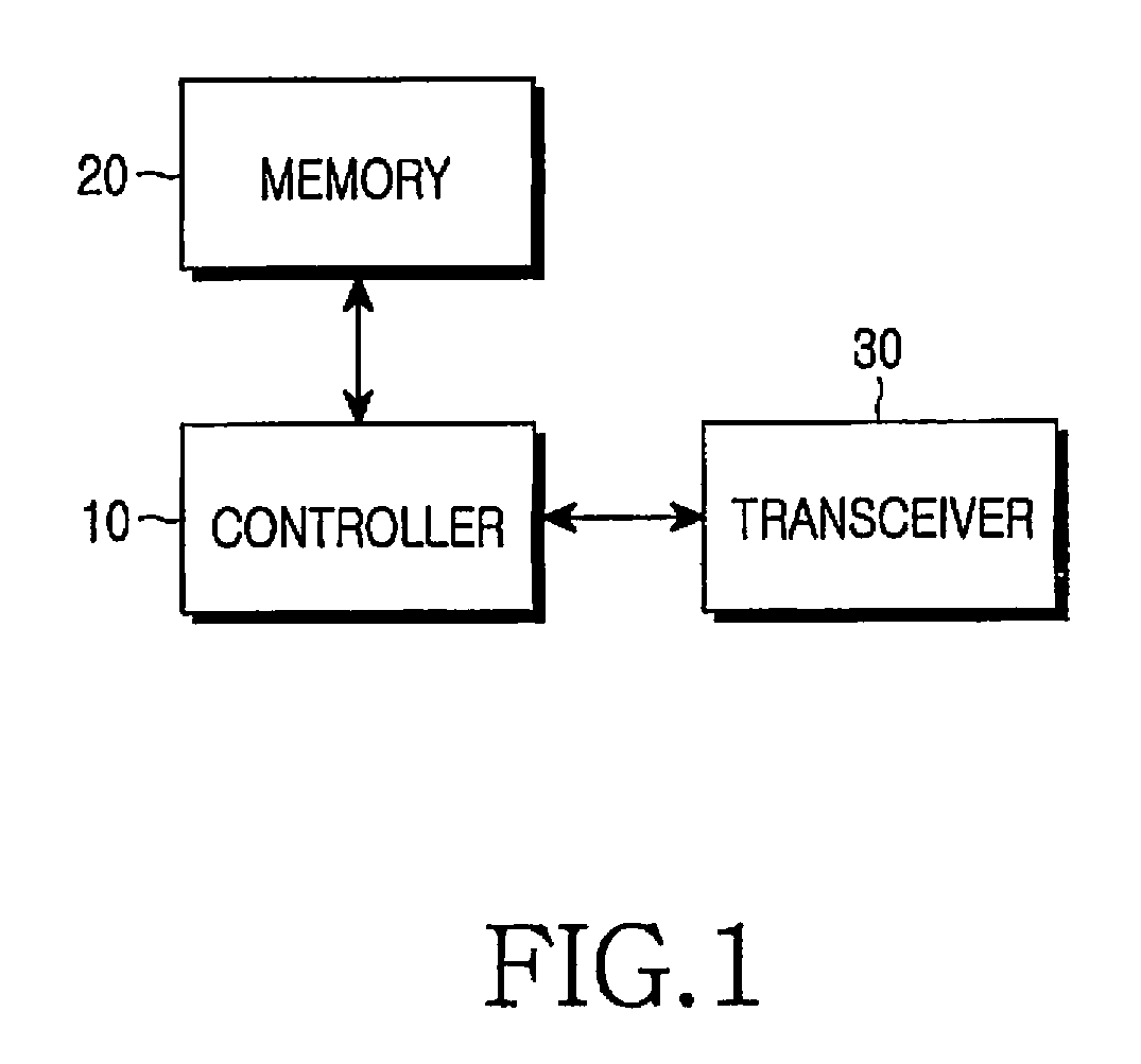 Method and apparatus for connecting to network in a short-range mobile communication terminal