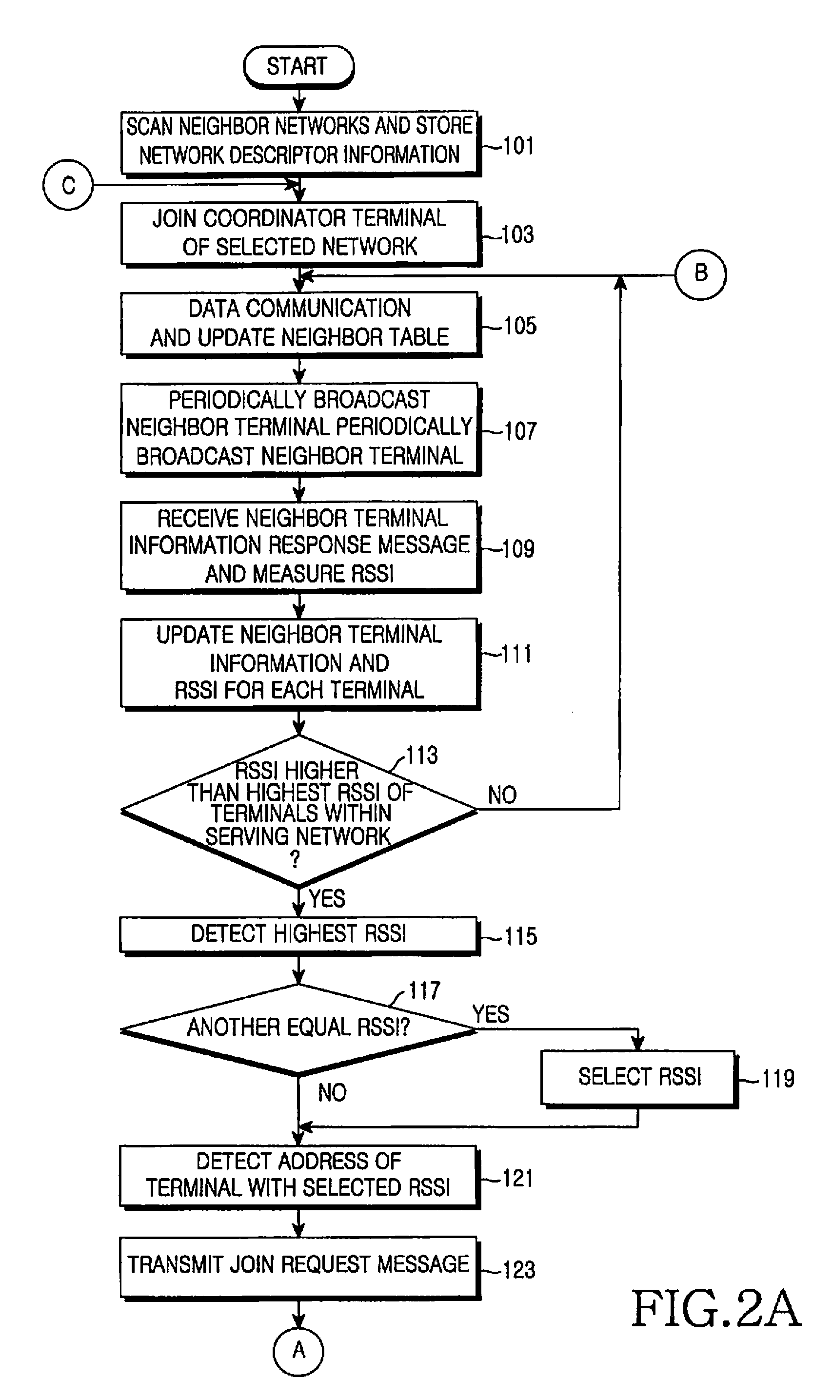 Method and apparatus for connecting to network in a short-range mobile communication terminal