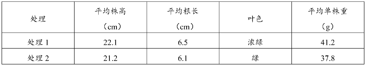 Preparation method of amino acid solution, amino acid solution, amino acid water-soluble fertilizer and application of amino acid water-soluble fertilizer