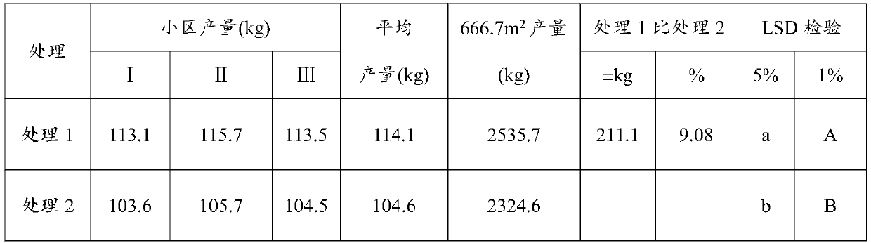 Preparation method of amino acid solution, amino acid solution, amino acid water-soluble fertilizer and application of amino acid water-soluble fertilizer