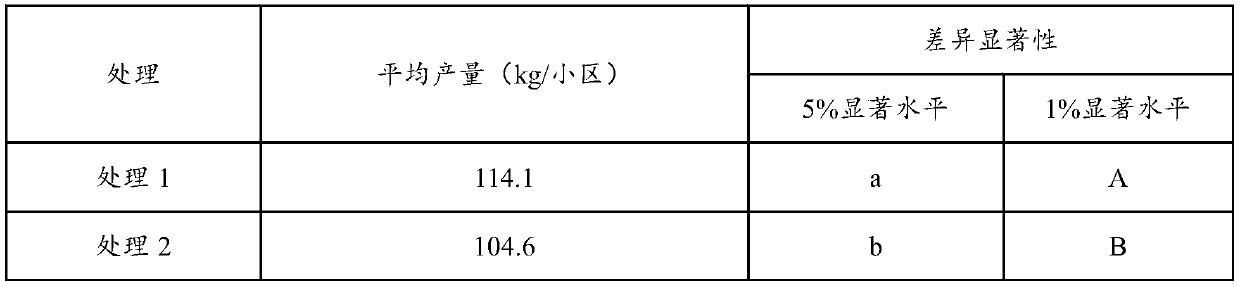 Preparation method of amino acid solution, amino acid solution, amino acid water-soluble fertilizer and application of amino acid water-soluble fertilizer