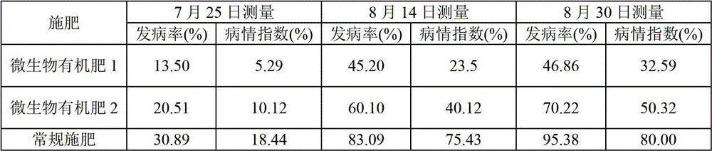 Trichoderma strain and purpose thereof, and chlamydospore and preparation method thereof