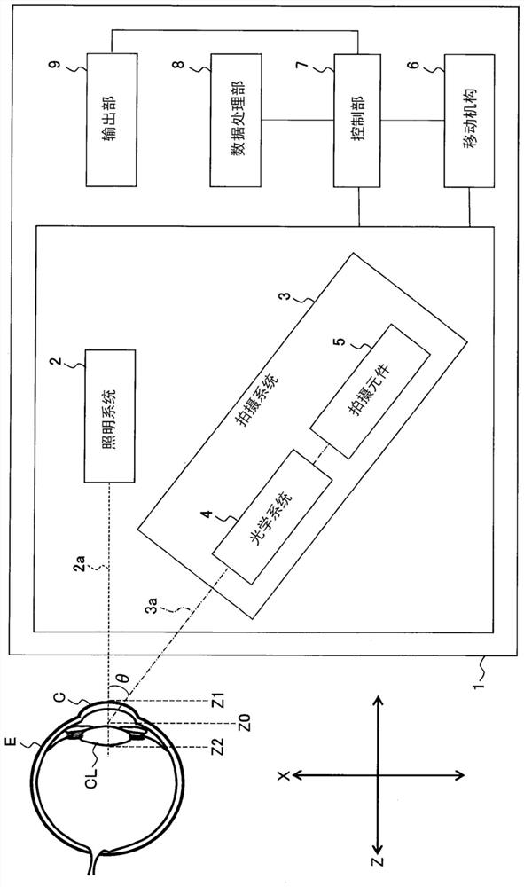 Slit-lamp microscope, ophthalmic information processing device, ophthalmic system, slit-lamp microscope control method, program, and recording medium