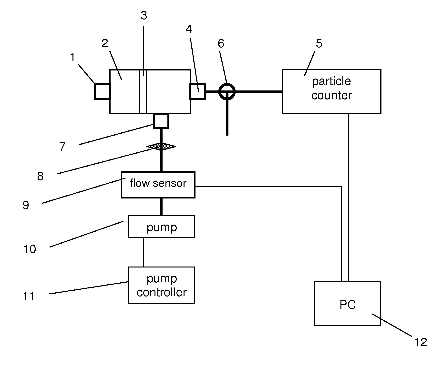 Portable nanoparticle size classifier