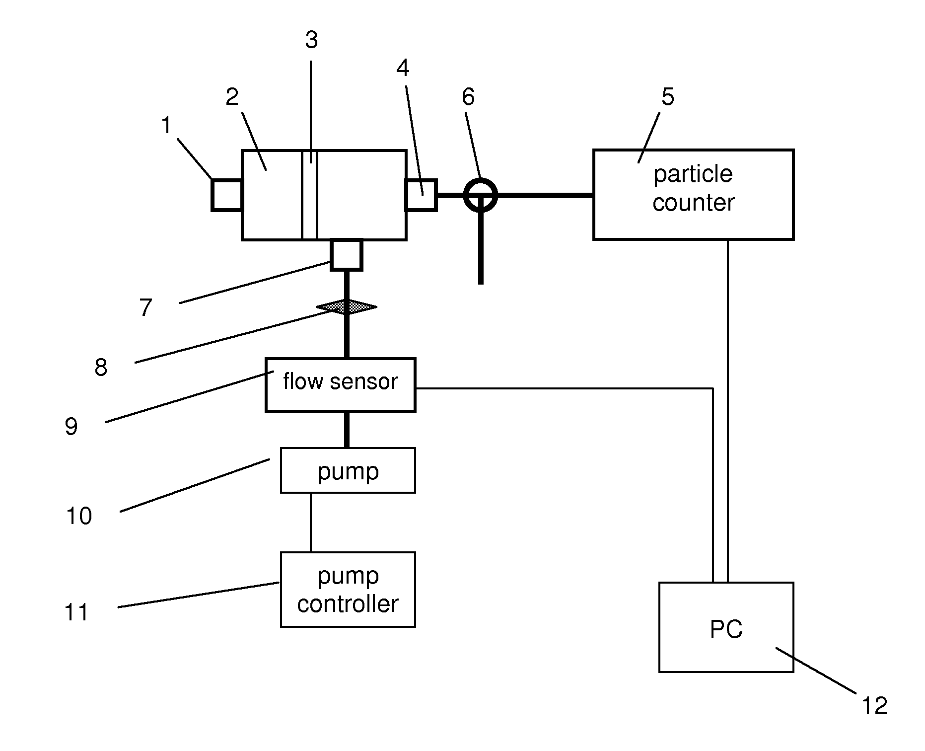 Portable nanoparticle size classifier