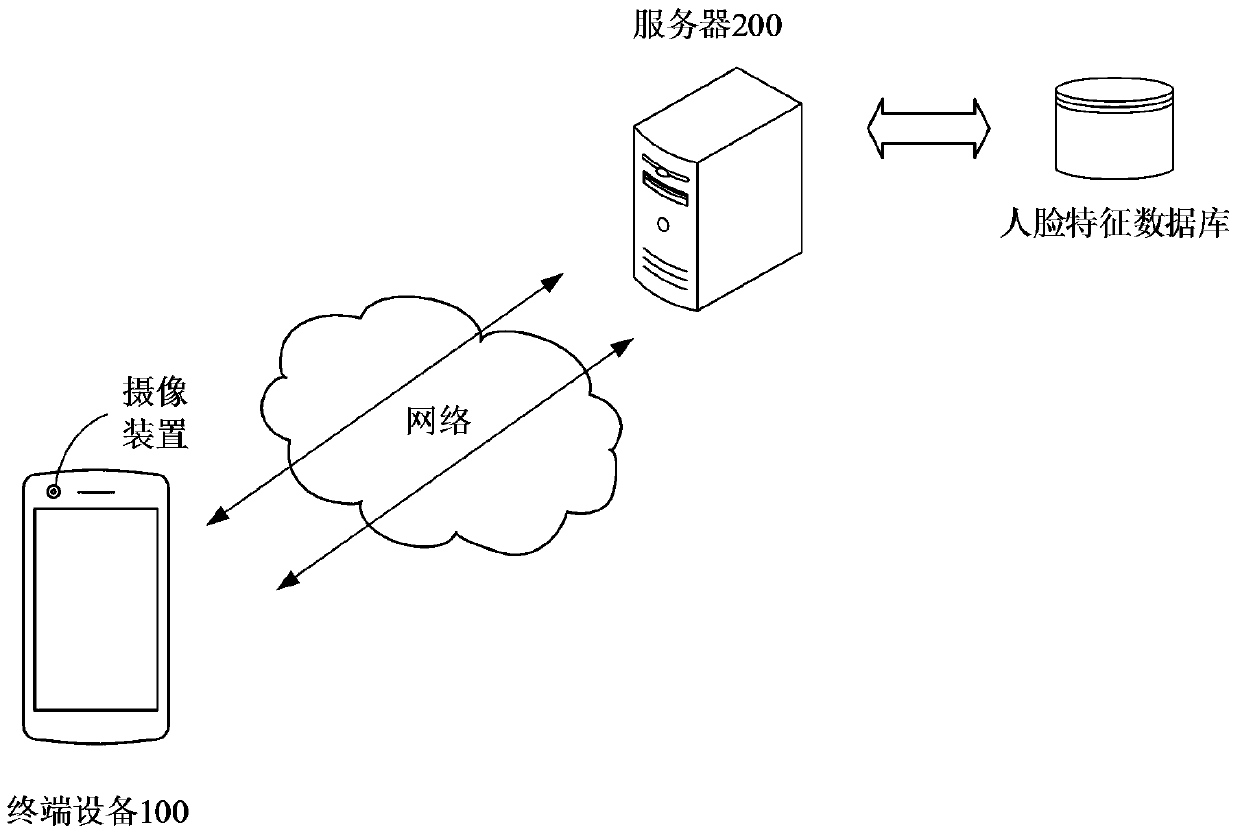 Identity verification method, device and system