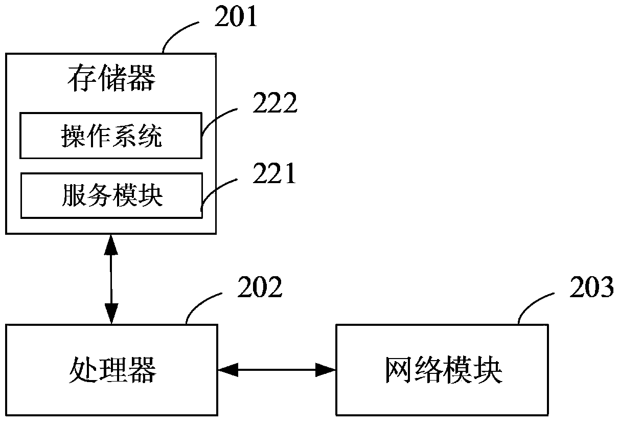 Identity verification method, device and system