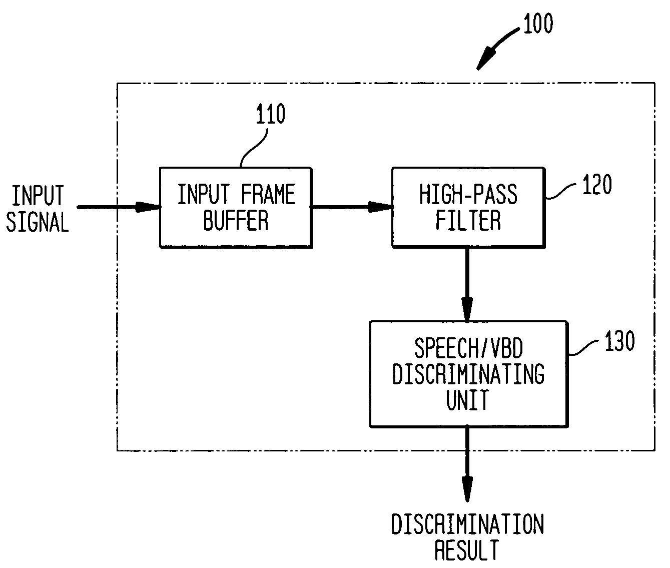 Method and apparatus for discriminating speech from voice-band data in a communication network