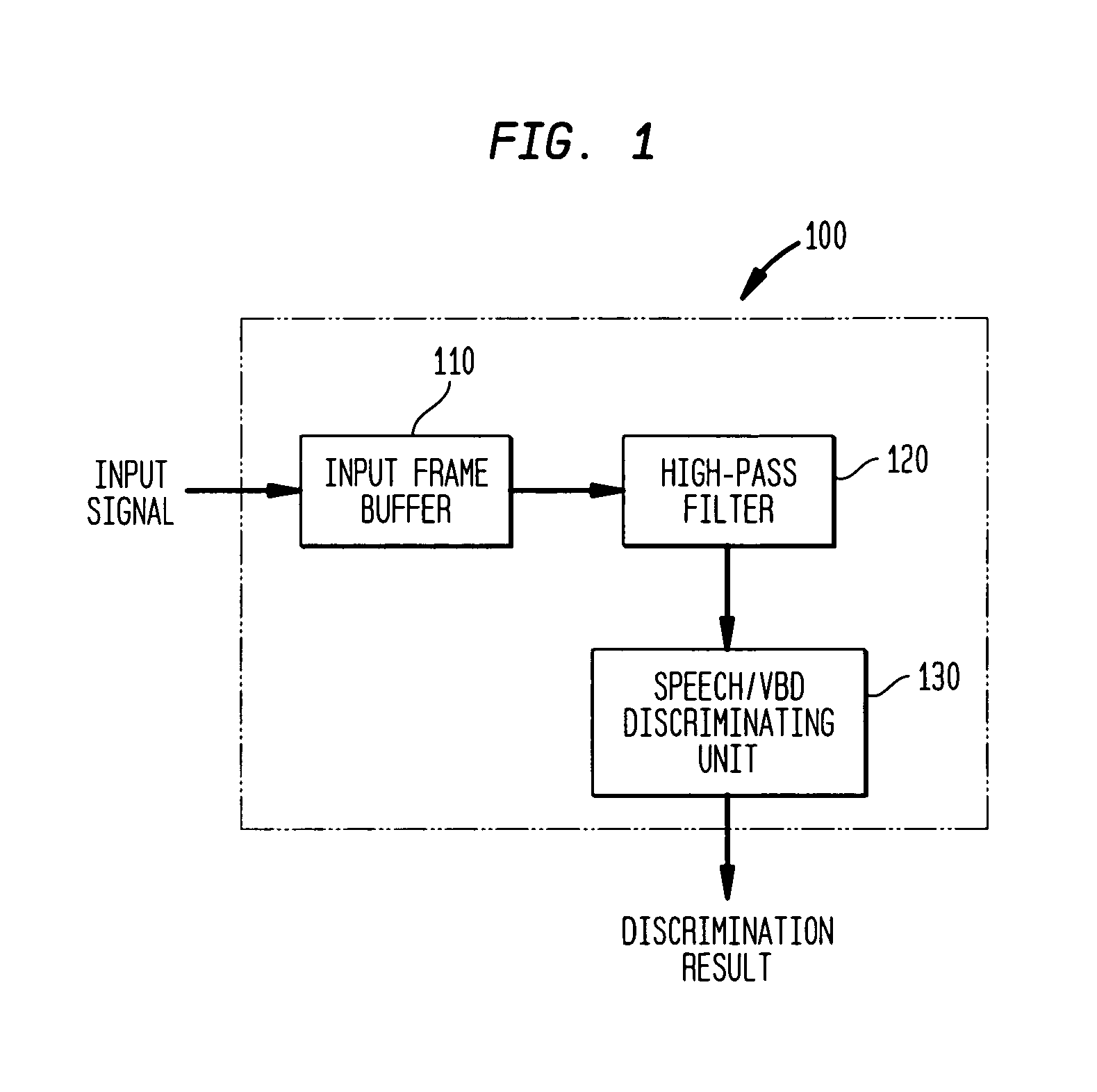 Method and apparatus for discriminating speech from voice-band data in a communication network