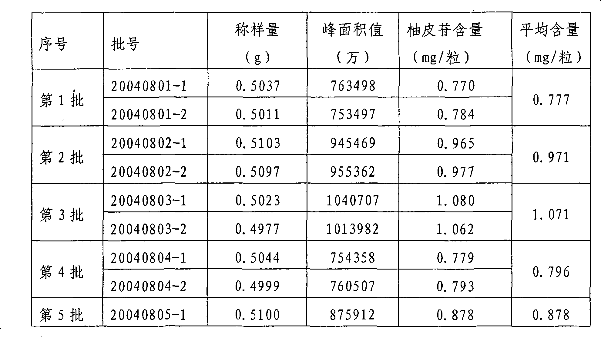 Cholagogic pain-relieving capsule as well as preparation method and quality test and control method thereof