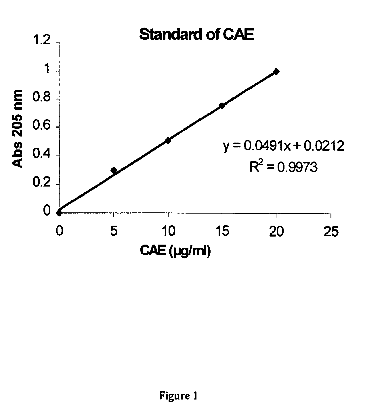 Method of preparation and composition of a water soluble extract of the bioactive component of the plant species uncaria for enhancing immune, Anti-inflammatory, Anti-tumor and DNA repair processes of warm blooded animals