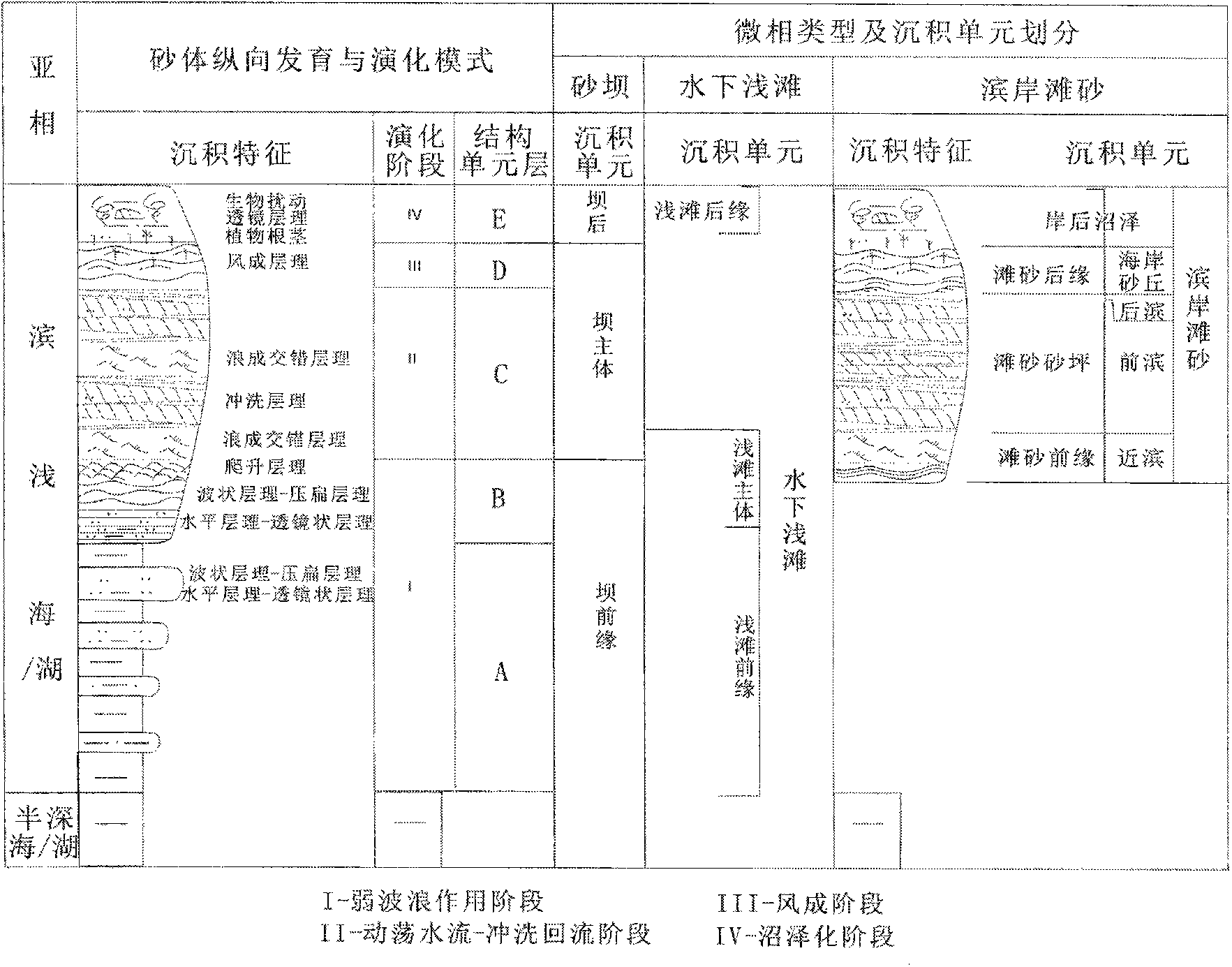 Beach bar structure unit discrimination method under constraint of geological model