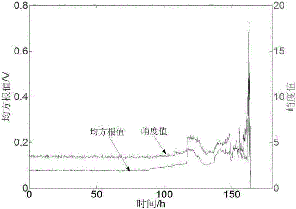 Method for visualized dynamic assessment of rolling bearing reliability based on classified statistics