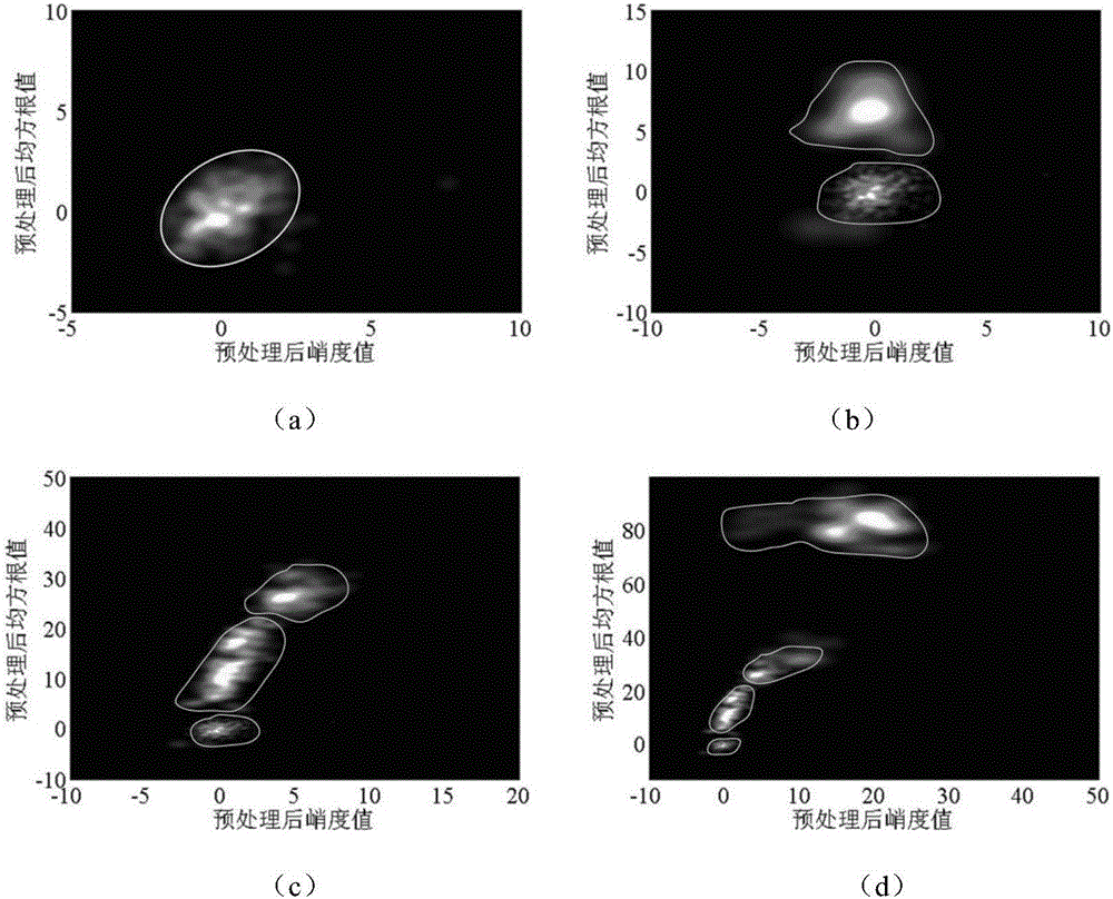 Method for visualized dynamic assessment of rolling bearing reliability based on classified statistics