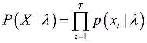 Model identification method based on video Fisher vector descriptors