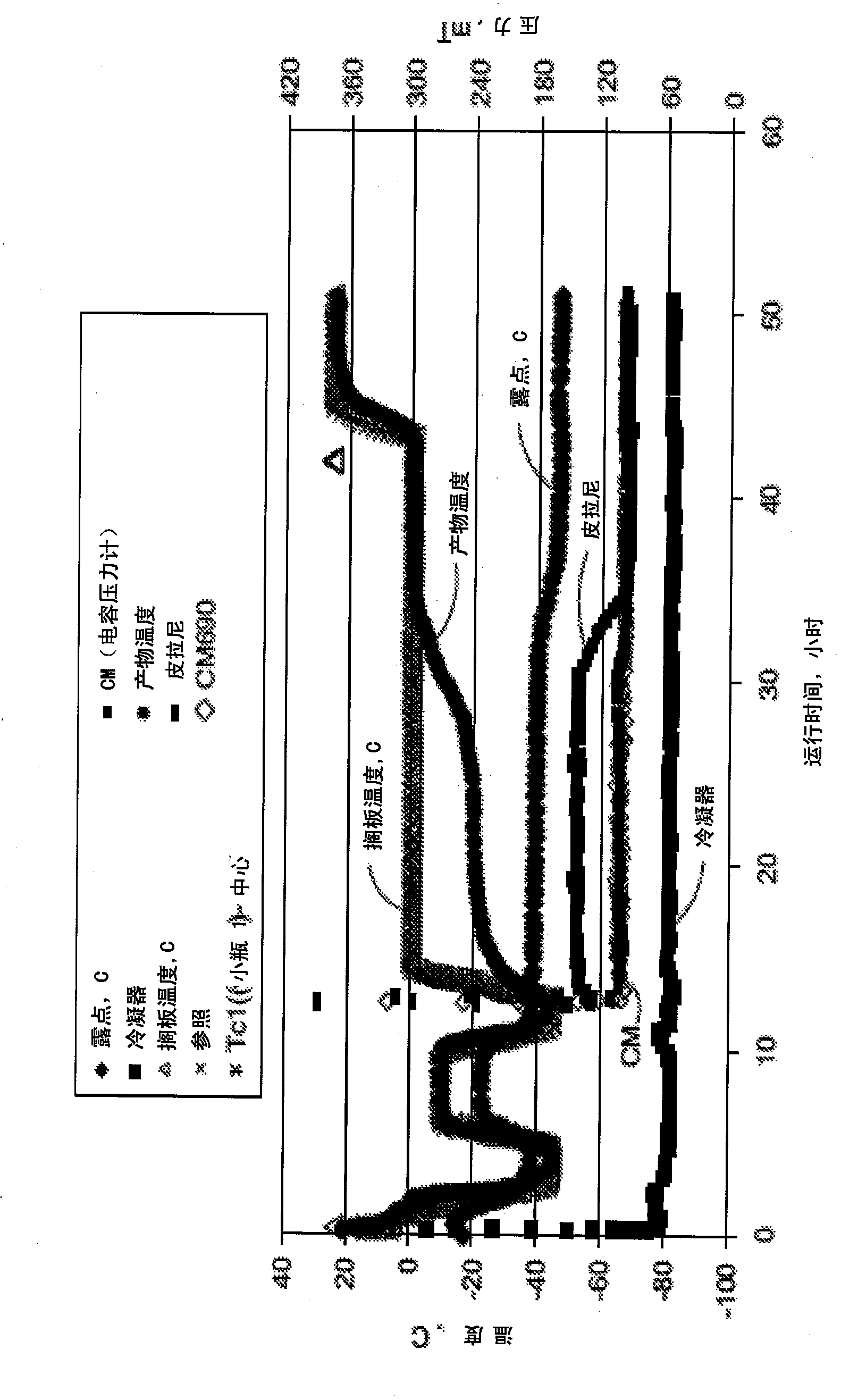 Lyophilized formulations for small modular immunopharmaceuticals