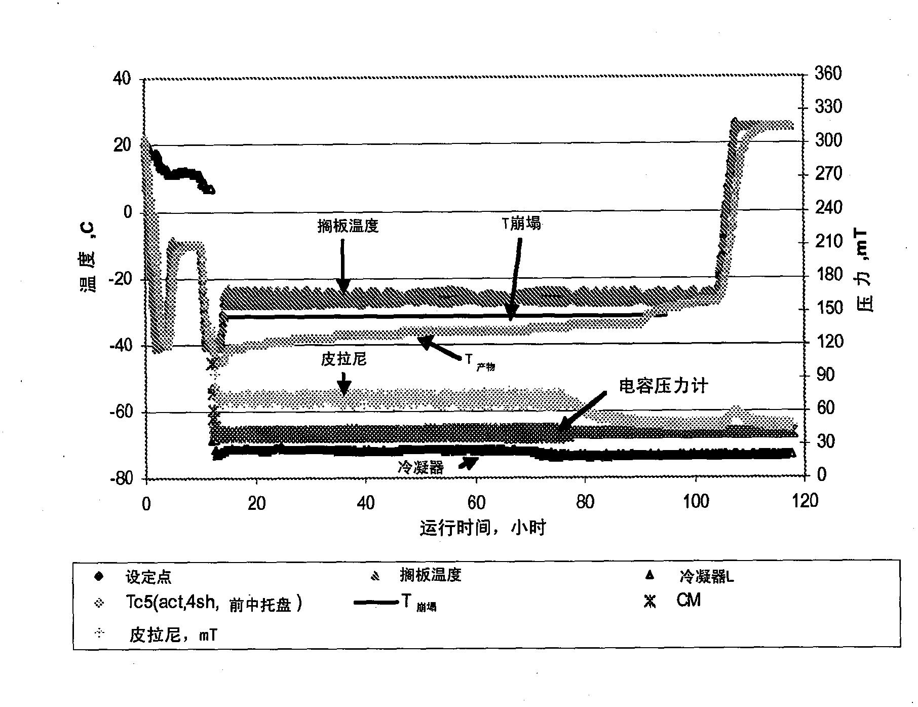 Lyophilized formulations for small modular immunopharmaceuticals