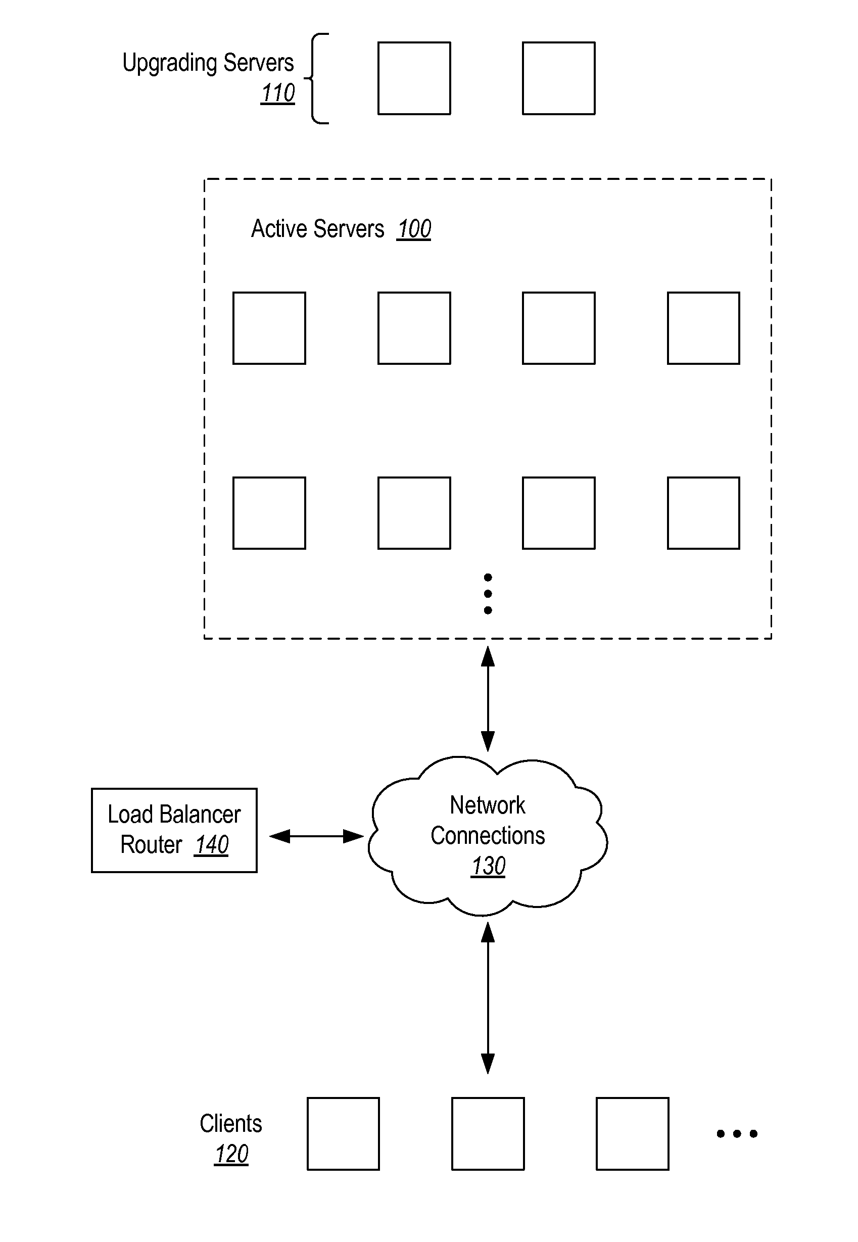 Dynamic system availability management