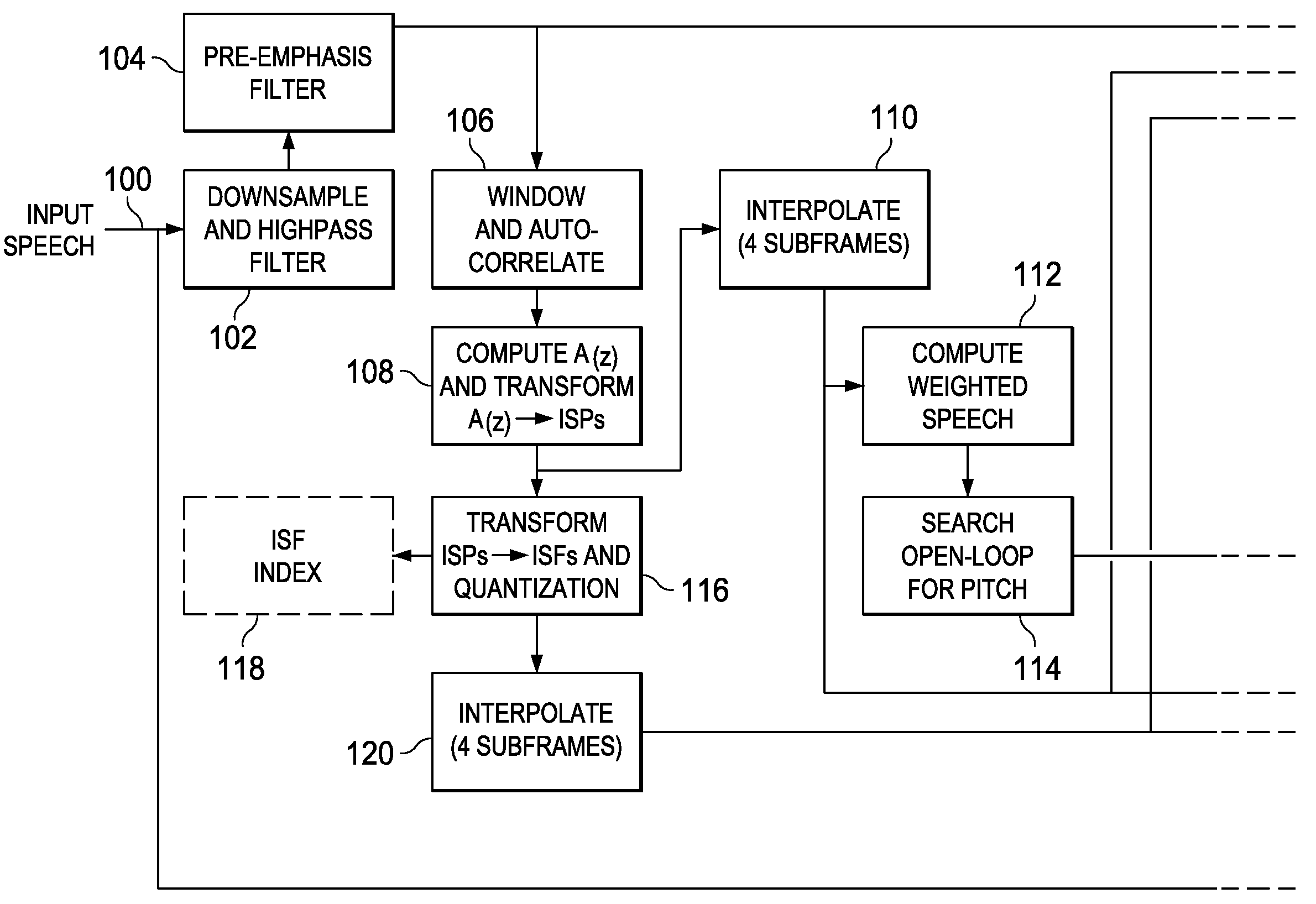 Layered Code-Excited Linear Prediction Speech Encoder and Decoder in Which Closed-Loop Pitch Estimation is Performed with Linear Prediction Excitation Corresponding to Optimal Gains and Methods of Layered CELP Encoding and Decoding