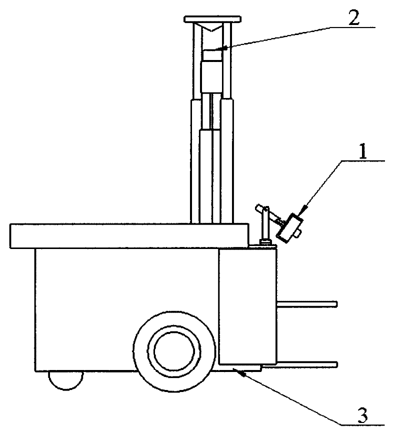 Perception system of soccer robot