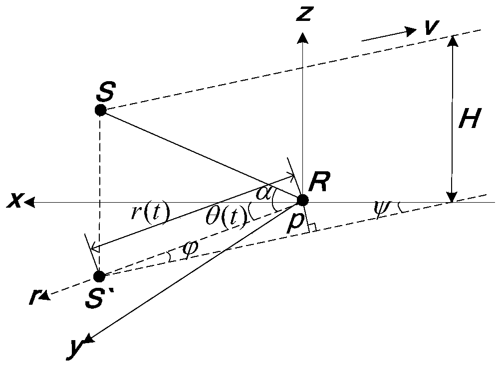 A method of air target localization based on single vector sensor