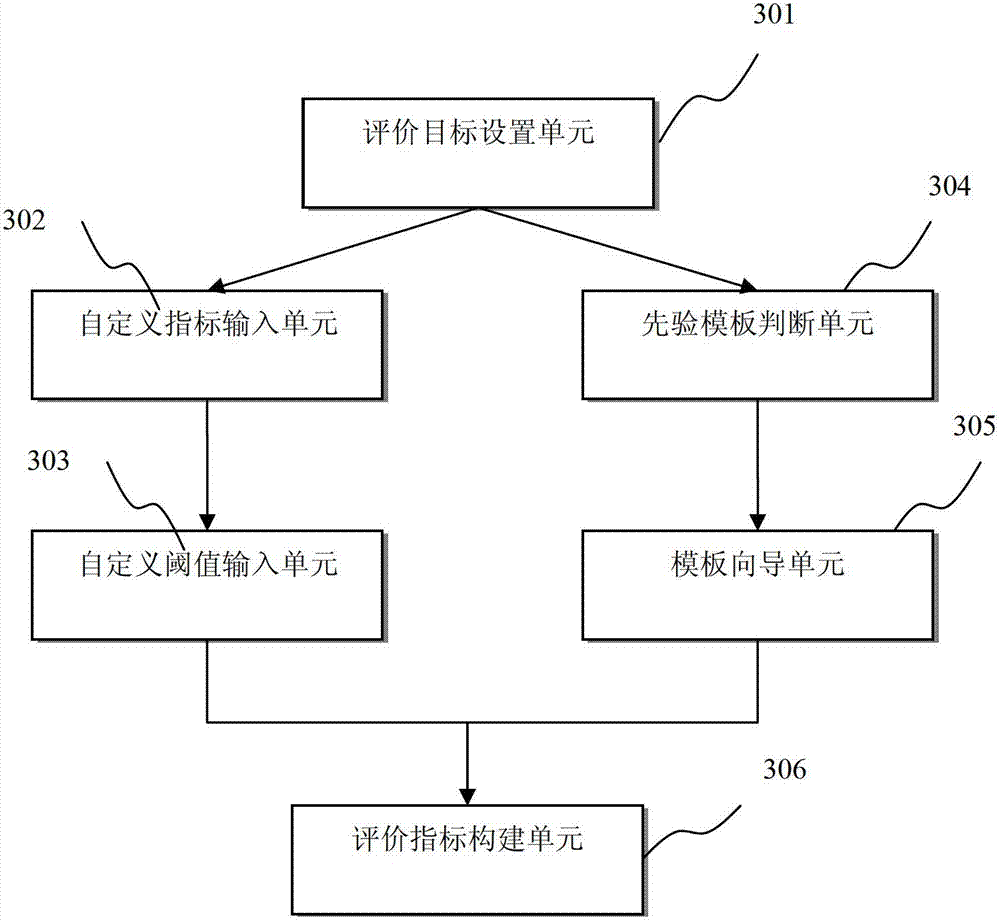 Information processing system used for urban agriculture comprehensive evaluation